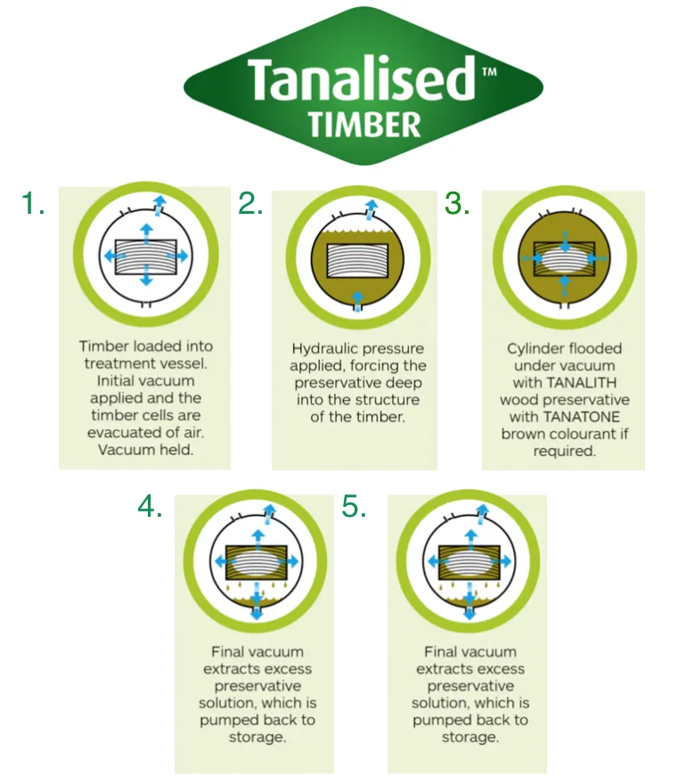 2 Tier Planter