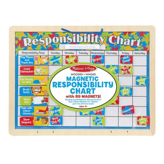 Magnetic Responsibility Chart