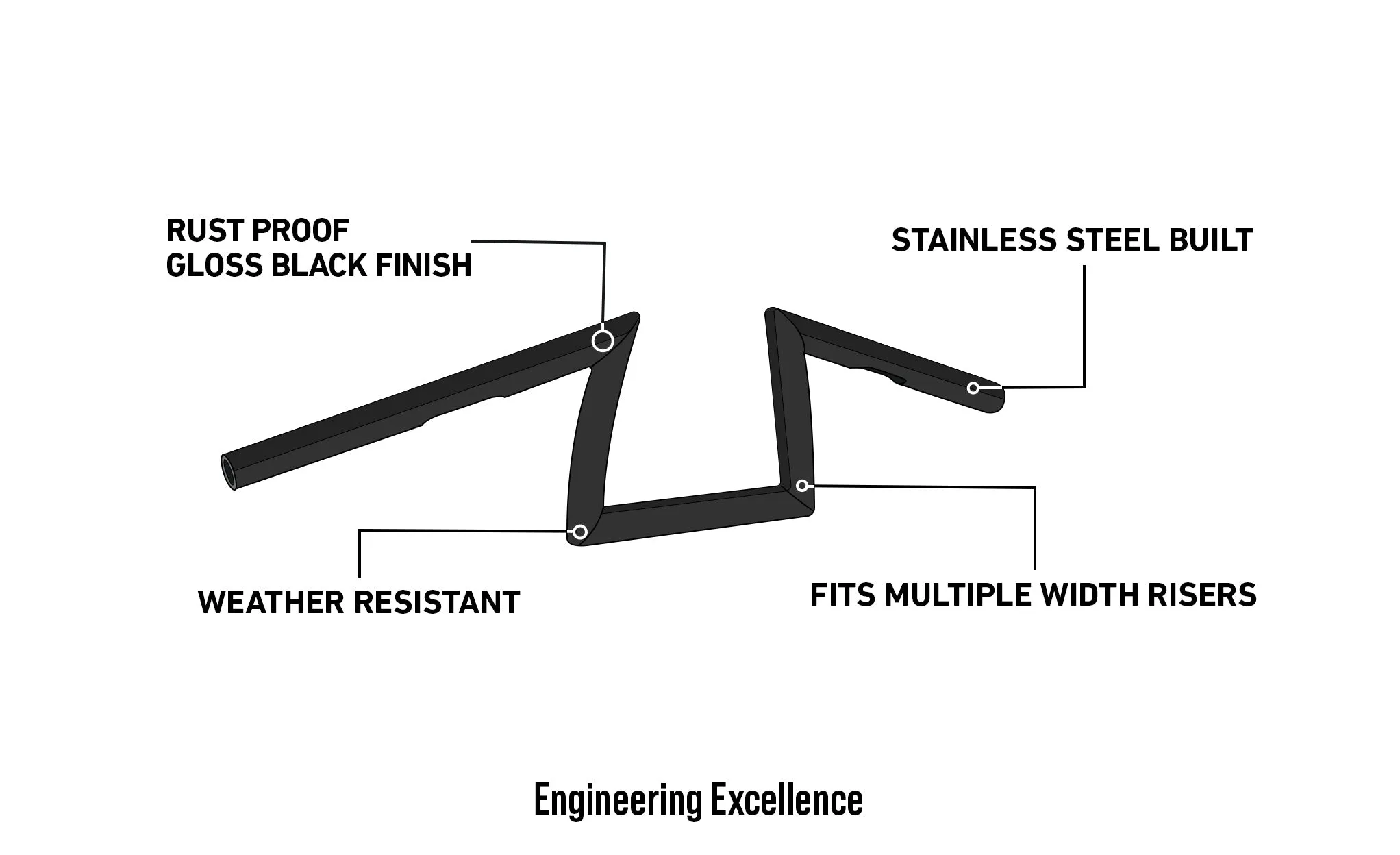 Viking Iron Born Z Handlebar For Harley Softail Custom FXSTC Gloss Black